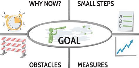 5 Ways Canvas Or Catalyst