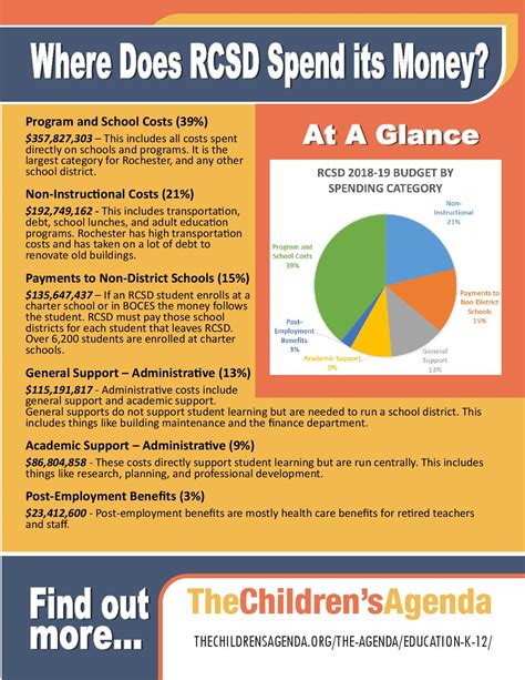 RCSd Canvas Student Portal Access