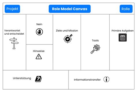 Canvas Role Meaning