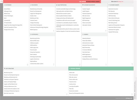 SAIC Canvas Student Portal