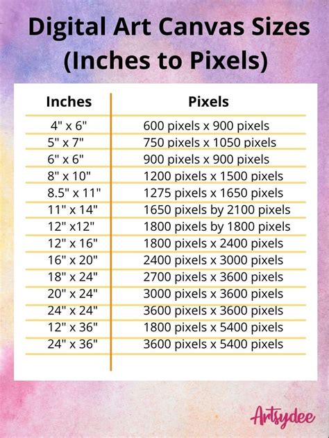 canvas size for illustration