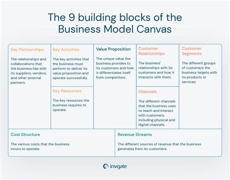 Canvas The Area Definition