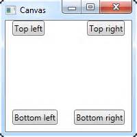 Canvas Top Wpf