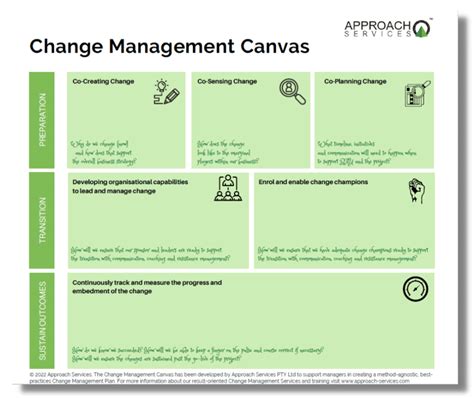 Canvas World Return Policy