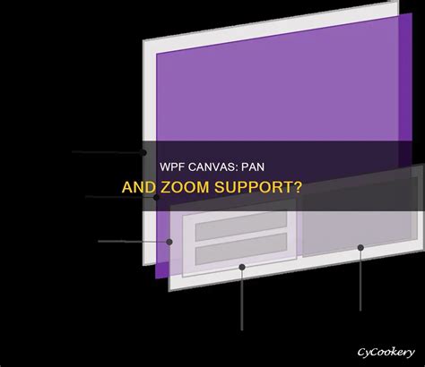 Canvas Zoom Wpf