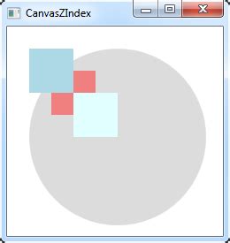 Canvas.top Wpf