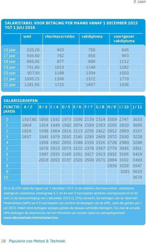 cao verhoging kleinmetaal 2023