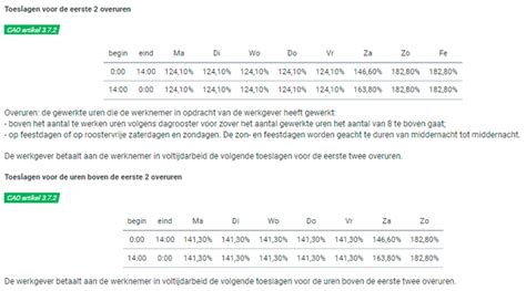 cao verhoging metalektro 2021