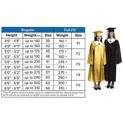 Cap And Gown Size Chart