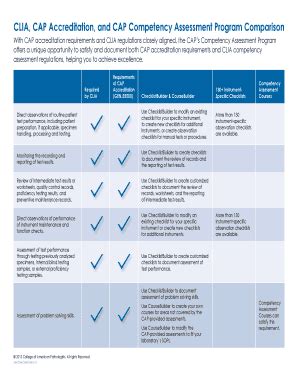 Cap Competency Assessment Requirements