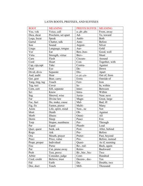 Cap Definition Prefix