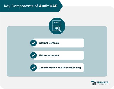 Cap Internal Audit