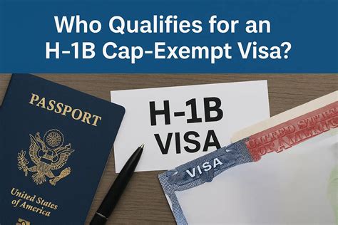 Cap Requirements For H1B