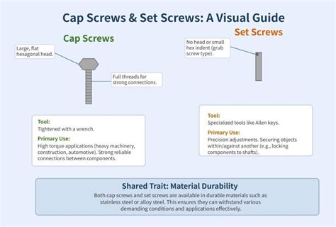 Cap Screws Definition