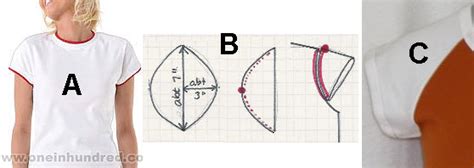 Cap Sleeves Definition