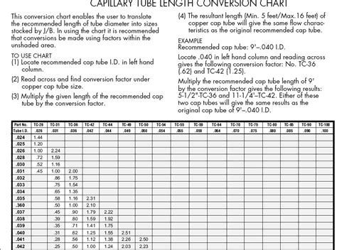 Cap Tube Chart