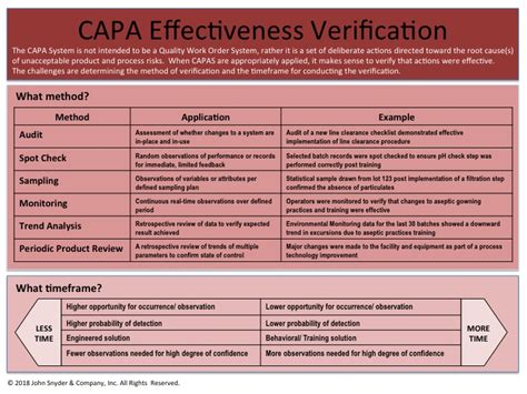 capa effectiveness check form template
