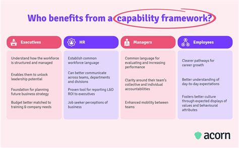 capability benefit