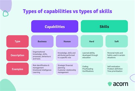 capability meaning in tamil with example