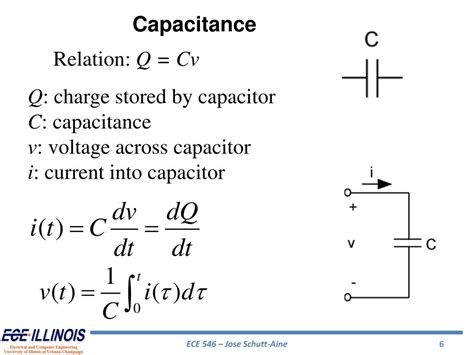 Capacitance And Resistance Relationship