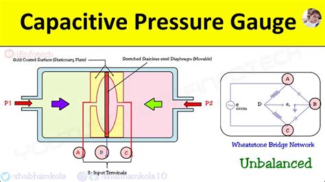 Capacitance Gauge Principle