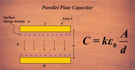 Capacitance In Parallel Plate