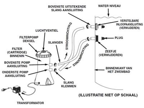 Capaciteit Filterpomp Zwembad