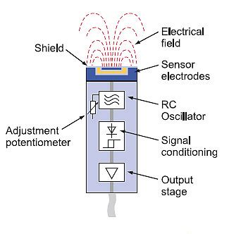 Capacitive Proximity Sensor Working Principle Pdf