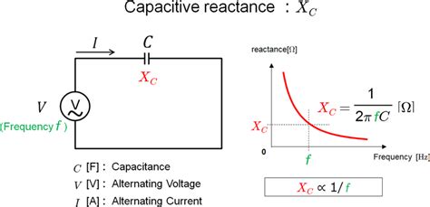 Capacitive Reactance Of Cable