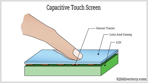 capacitive touch screen display