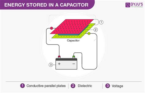 Capacitor And Electrical Energy