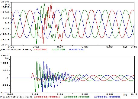 Capacitor Bank Energization