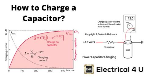 Capacitor Charging Work Done