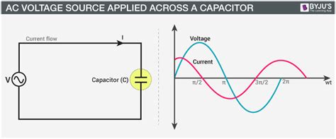 Capacitor Connected In Series To An Ac Source