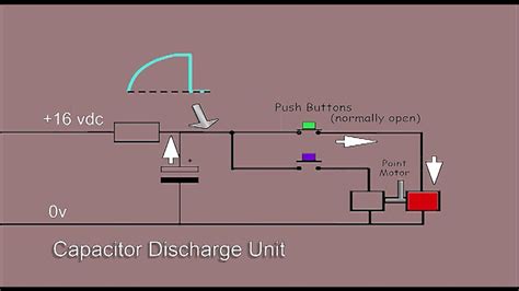 Capacitor Discharge Point Control