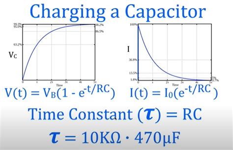 Capacitor Equation Constant