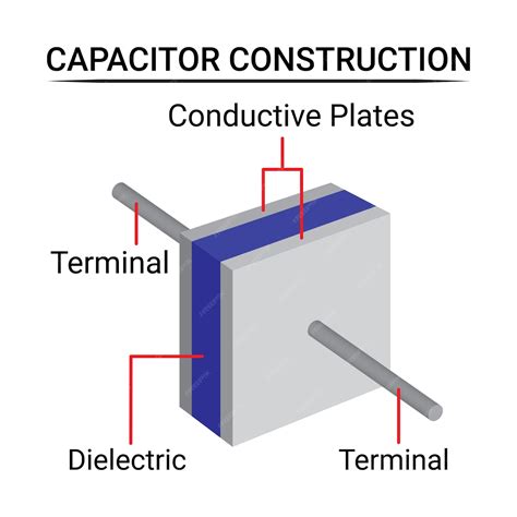 Capacitor Examples In Physics