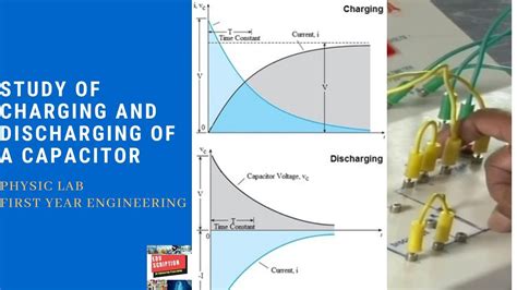Capacitor Experiment Errors