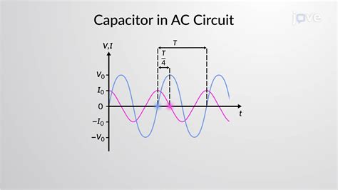 Capacitor Function Of A Circuit