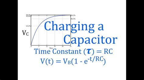 Capacitor Function Of Time