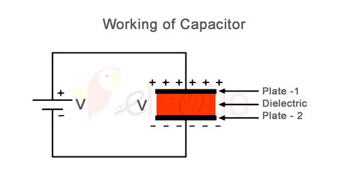 Capacitor Function Use