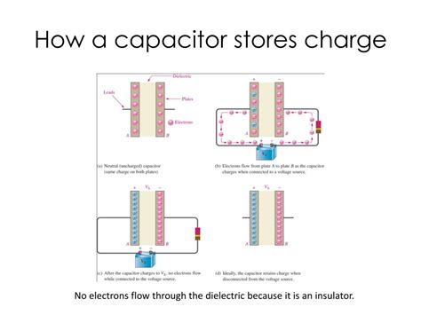 Capacitor Hold A Charge