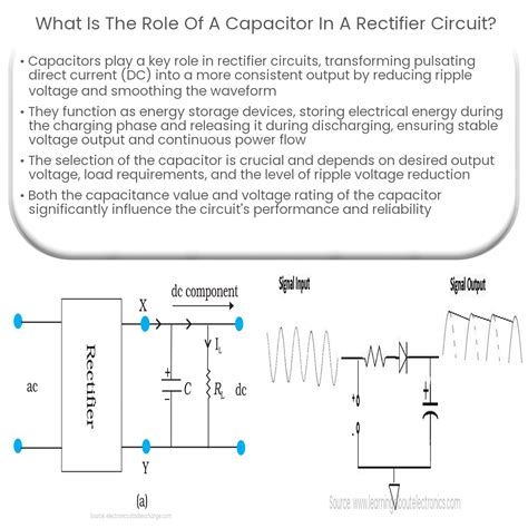 Capacitor Output Function