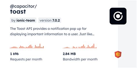 Capacitor Toast Example