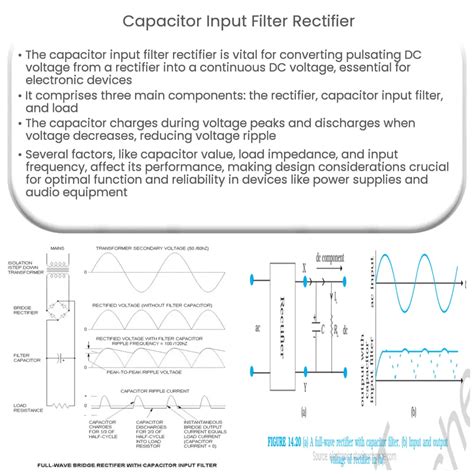 Capacitor-Input Rectifier