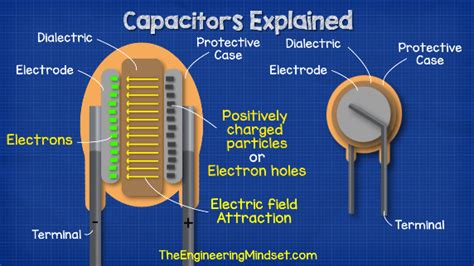 Capacitors Explained Simply