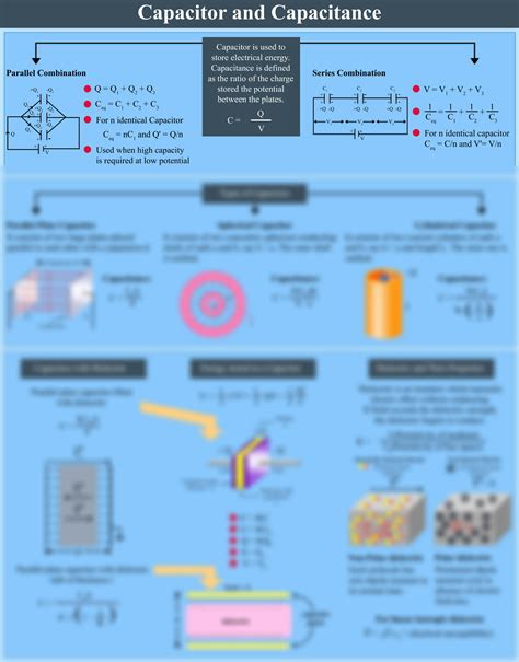 Capacitors Ncert Solutions