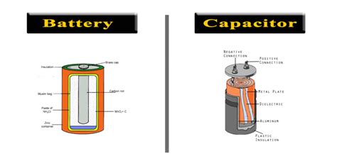 Capacitors Vs Batteries