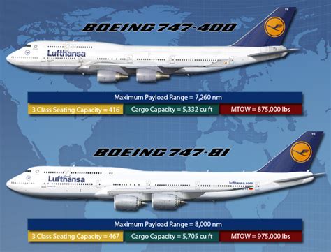 capacity of a boeing 747