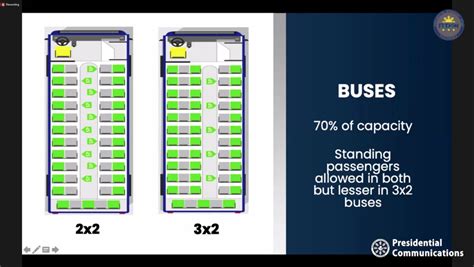 capacity of bus in philippines